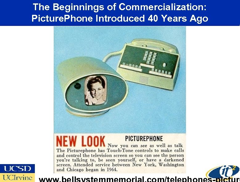 The Beginnings of Commercialization: Picture. Phone Introduced 40 Years Ago 