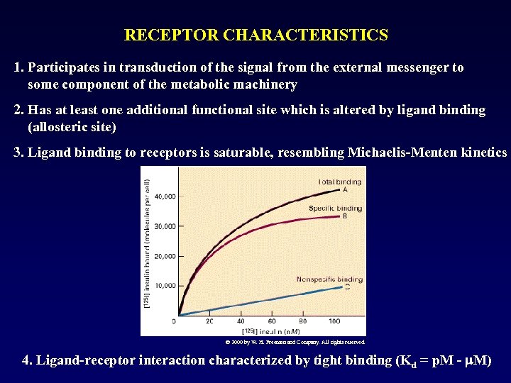 RECEPTOR CHARACTERISTICS 1. Participates in transduction of the signal from the external messenger to