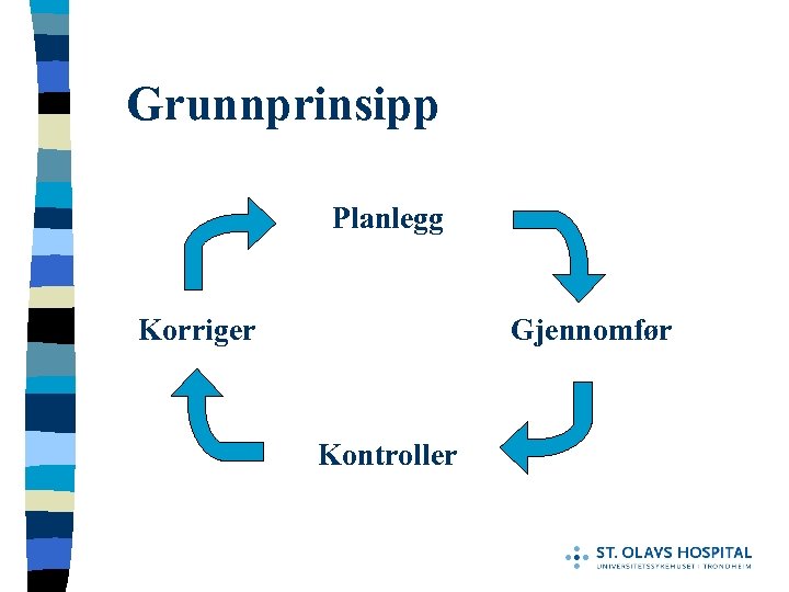 Grunnprinsipp Planlegg Korriger Gjennomfør Kontroller 