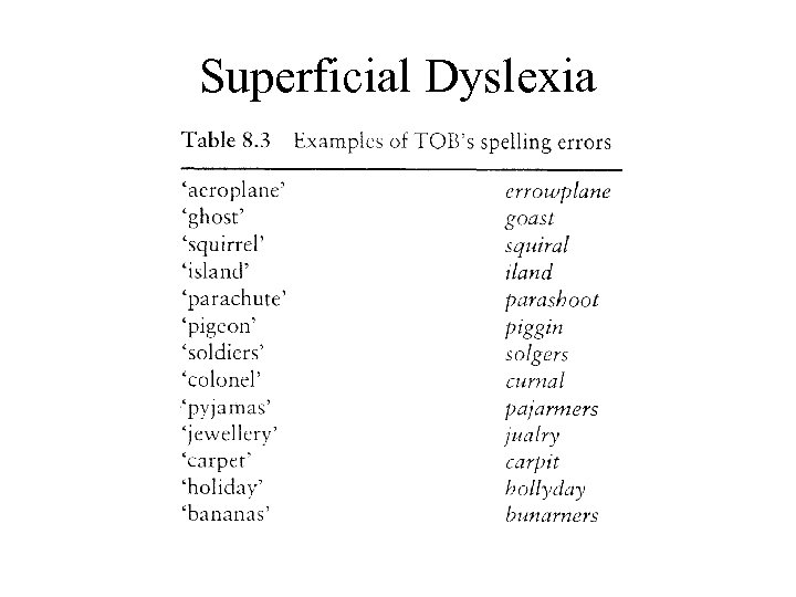 Superficial Dyslexia 