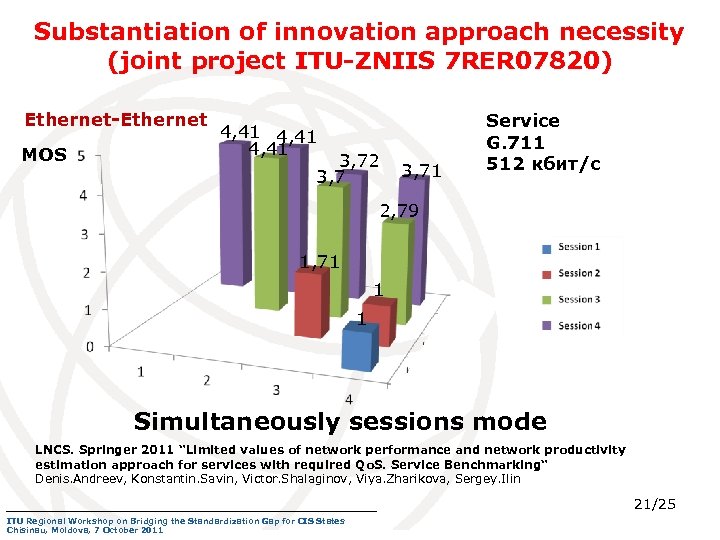 Substantiation of innovation approach necessity (joint project ITU-ZNIIS 7 RER 07820) Ethernet-Ethernet MOS 4,