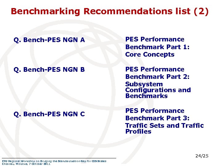 Benchmarking Recommendations list (2) Q. Bench-PES NGN A Q. Bench-PES NGN B Q. Bench-PES