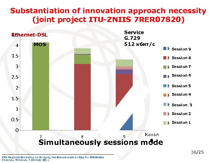 Substantiation of innovation approach necessity (joint project ITU-ZNIIS 7 RER 07820) Service G. 729