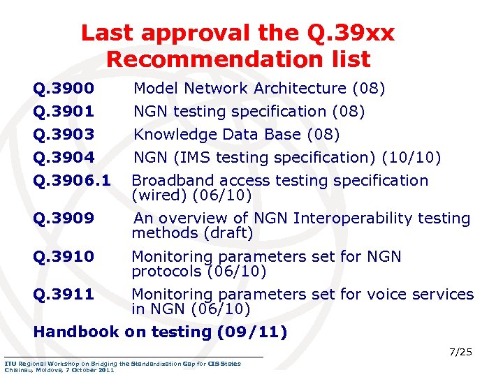 Last approval the Q. 39 xx Recommendation list Q. 3900 Model Network Architecture (08)