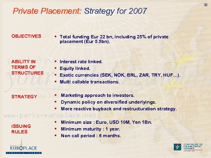 Private Placement: Strategy for 2007 OBJECTIVES § Total funding Eur 22 bn, including 25%