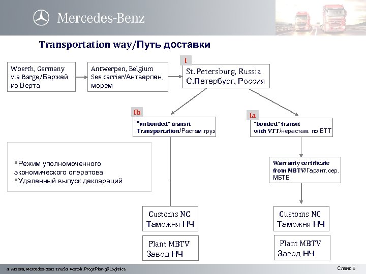 Transportation way/Путь доставки Woerth, Germany via Barge/Баржей из Верта Antwerpen, Belgium See carrier/Антверпен, морем