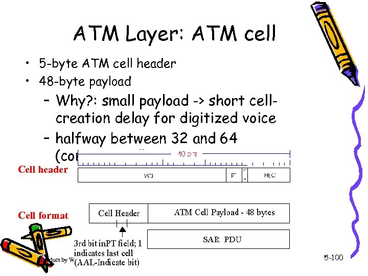ATM Layer: ATM cell • 5 -byte ATM cell header • 48 -byte payload