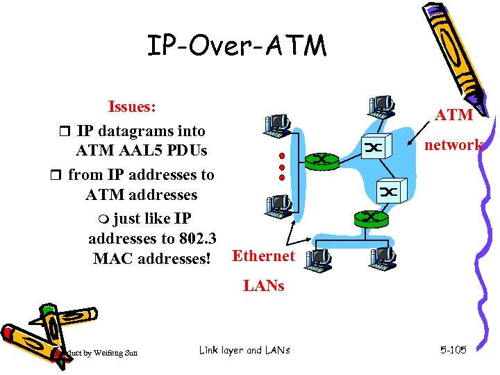 IP-Over-ATM Issues: r IP datagrams into ATM AAL 5 PDUs r from IP addresses