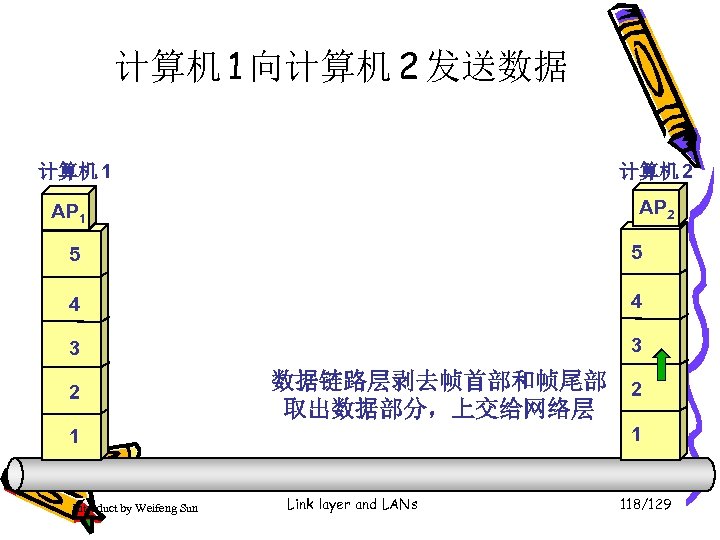 计算机 1 向计算机 2 发送数据 计算机 1 计算机 2 AP 1 5 5 4