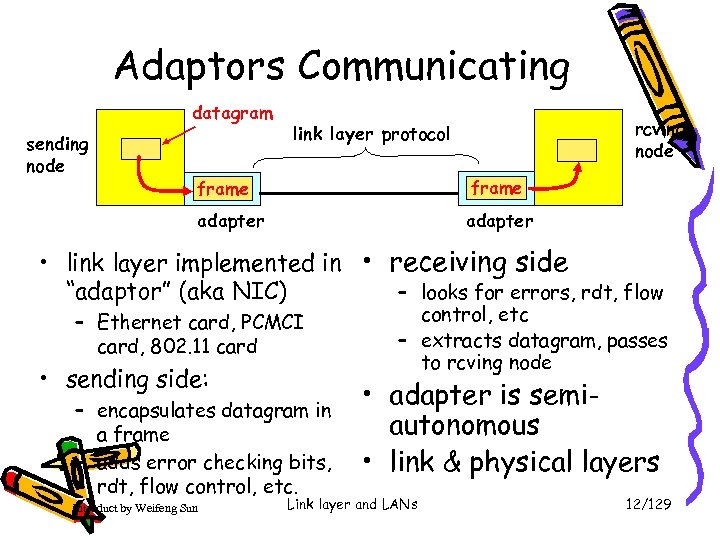 Adaptors Communicating datagram sending node rcving node link layer protocol frame adapter • link