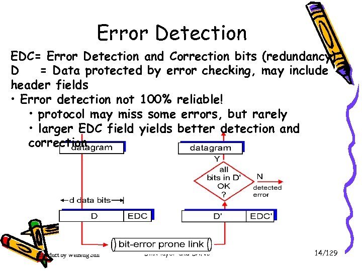 Error Detection EDC= Error Detection and Correction bits (redundancy) D = Data protected by