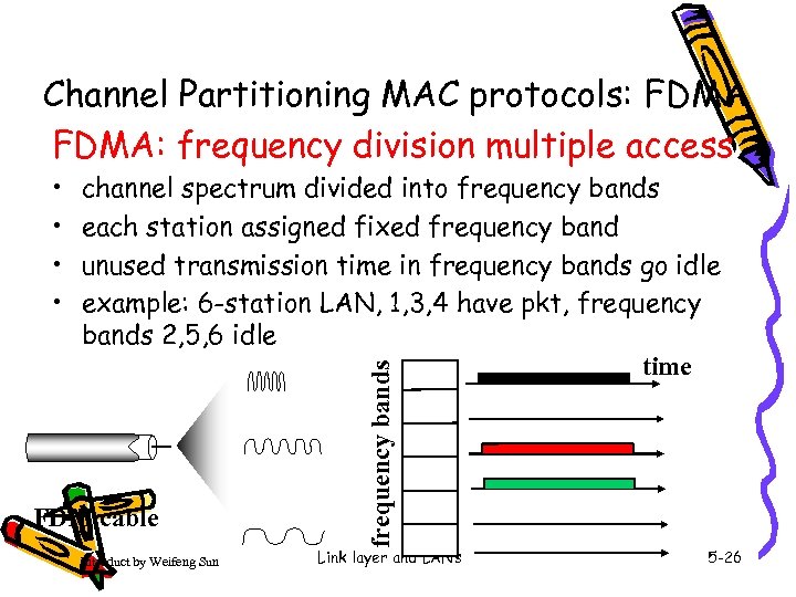 Channel Partitioning MAC protocols: FDMA: frequency division multiple access channel spectrum divided into frequency