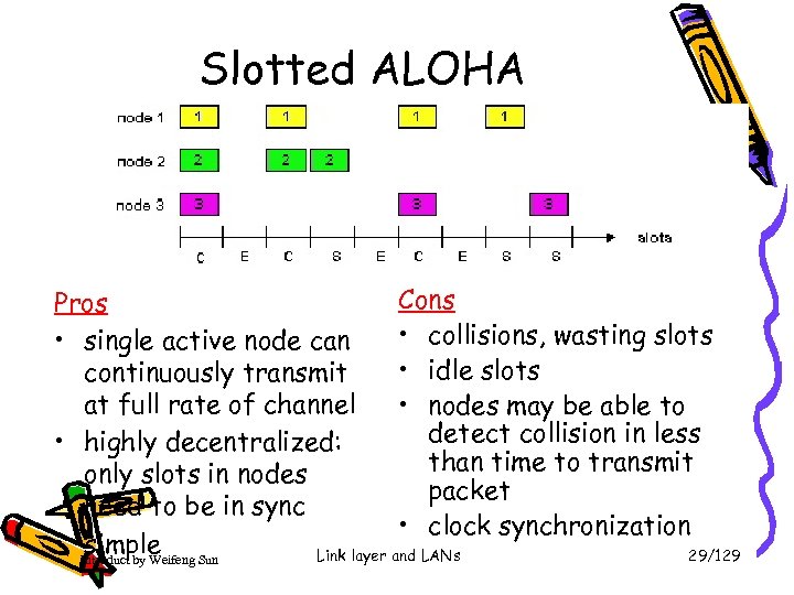 Slotted ALOHA Cons Pros • collisions, wasting slots • single active node can •