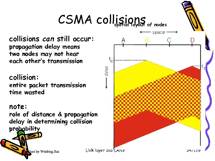 CSMA collisions spatial layout of nodes collisions can still occur: propagation delay means two