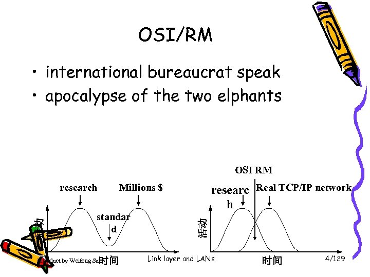 OSI/RM • international bureaucrat speak • apocalypse of the two elphants OSI RM Millions