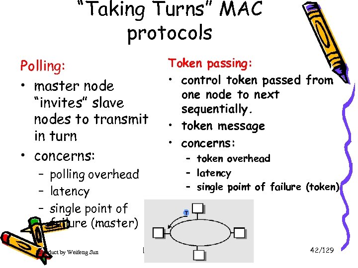 “Taking Turns” MAC protocols Polling: • master node “invites” slave nodes to transmit in