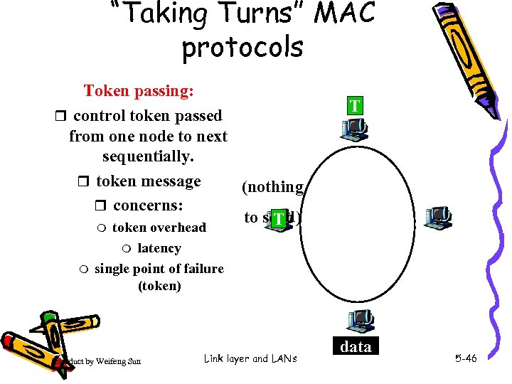 “Taking Turns” MAC protocols Token passing: r control token passed from one node to