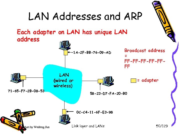 LAN Addresses and ARP Each adapter on LAN has unique LAN address 1 A-2