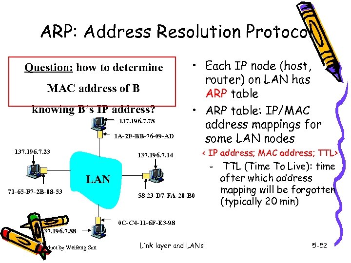 ARP: Address Resolution Protocol Question: how to determine MAC address of B knowing B’s