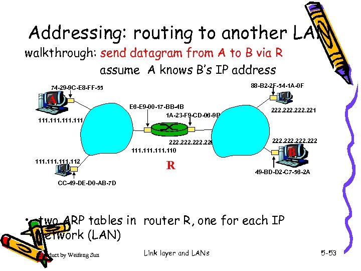 Addressing: routing to another LAN walkthrough: send datagram from A to B via R