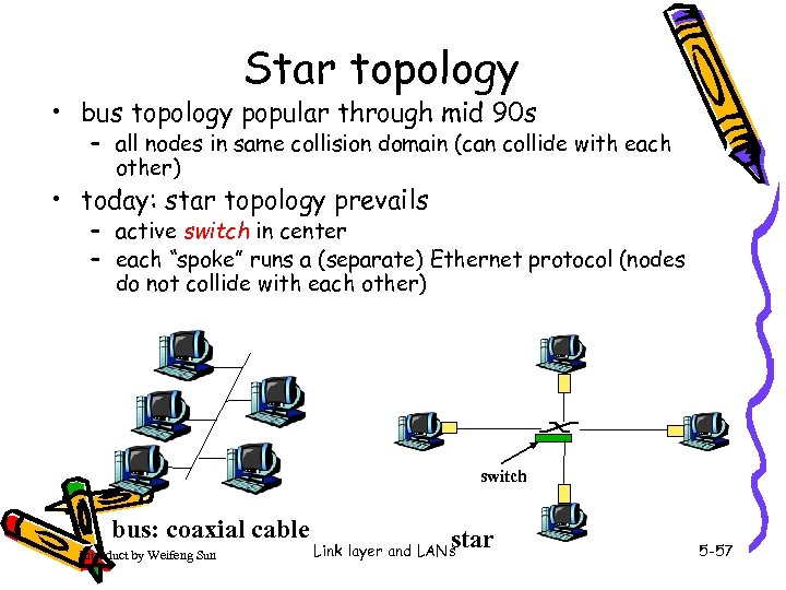 Star topology • bus topology popular through mid 90 s – all nodes in