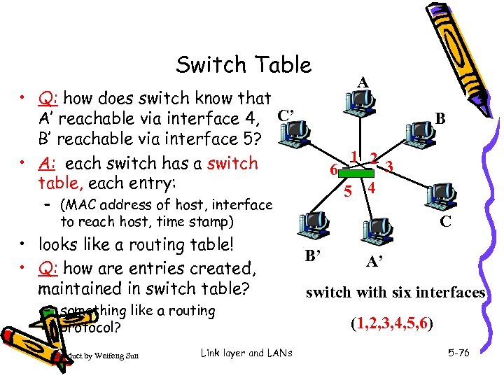 Switch Table • Q: how does switch know that A’ reachable via interface 4,