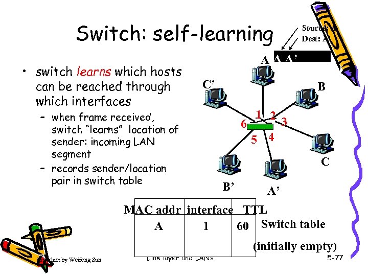 Switch: self-learning • switch learns which hosts can be reached through which interfaces Source: