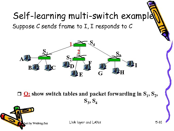 Self-learning multi-switch example Suppose C sends frame to I, I responds to C S