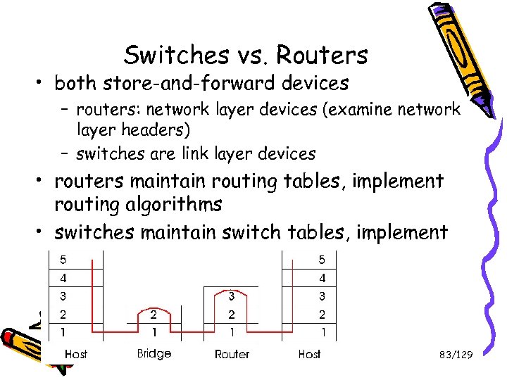 Switches vs. Routers • both store-and-forward devices – routers: network layer devices (examine network