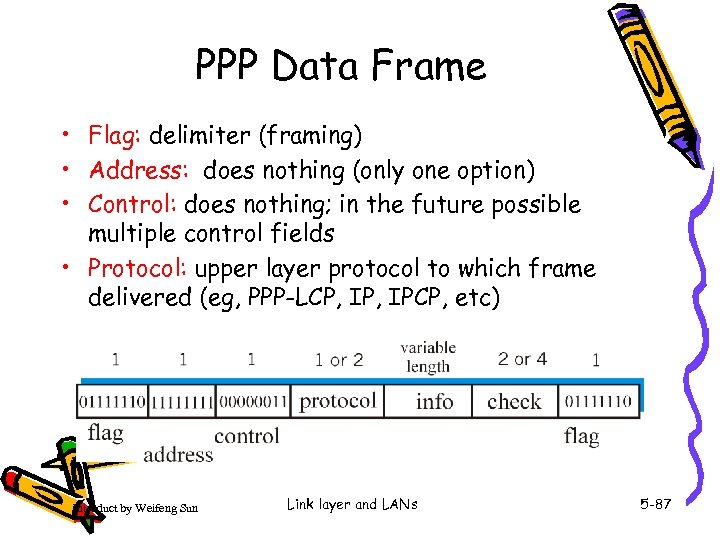 PPP Data Frame • Flag: delimiter (framing) • Address: does nothing (only one option)