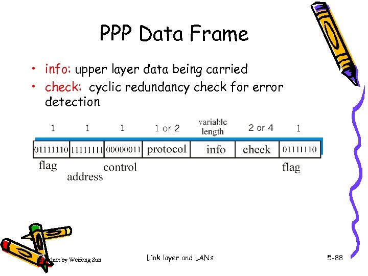 PPP Data Frame • info: upper layer data being carried • check: cyclic redundancy