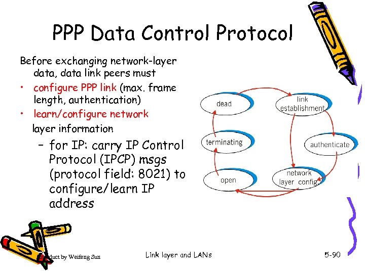 PPP Data Control Protocol Before exchanging network-layer data, data link peers must • configure