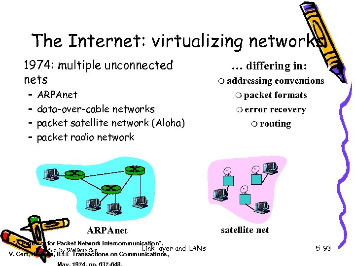 The Internet: virtualizing networks 1974: multiple unconnected nets – – ARPAnet data-over-cable networks packet