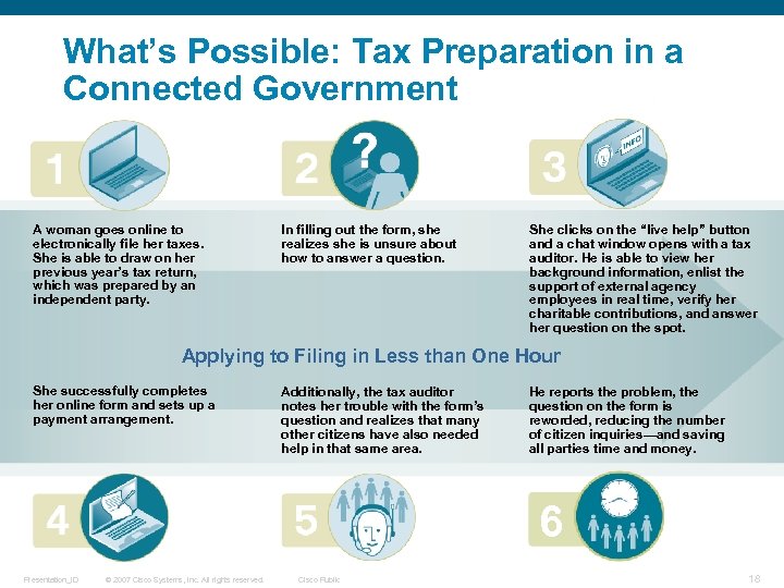 What’s Possible: Tax Preparation in a Connected Government A woman goes online to electronically