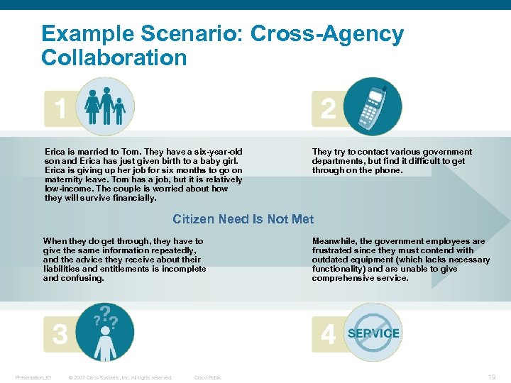 Example Scenario: Cross-Agency Collaboration Erica is married to Tom. They have a six-year-old son