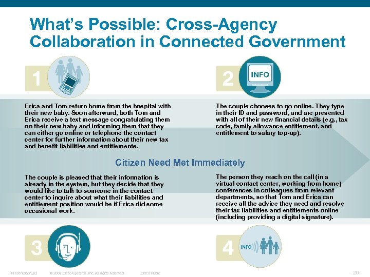 What’s Possible: Cross-Agency Collaboration in Connected Government Erica and Tom return home from the