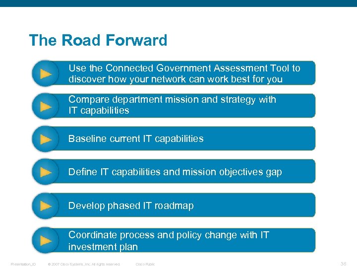 The Road Forward Use the Connected Government Assessment Tool to discover how your network