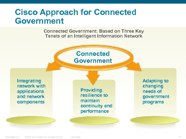 Cisco Approach for Connected Government: Based on Three Key Tenets of an Intelligent Information