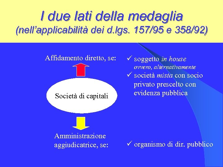 I due lati della medaglia (nell’applicabilità dei d. lgs. 157/95 e 358/92) Affidamento diretto,