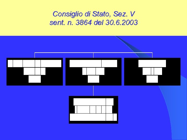 Consiglio di Stato, Sez. V sent. n. 3864 del 30. 6. 2003 