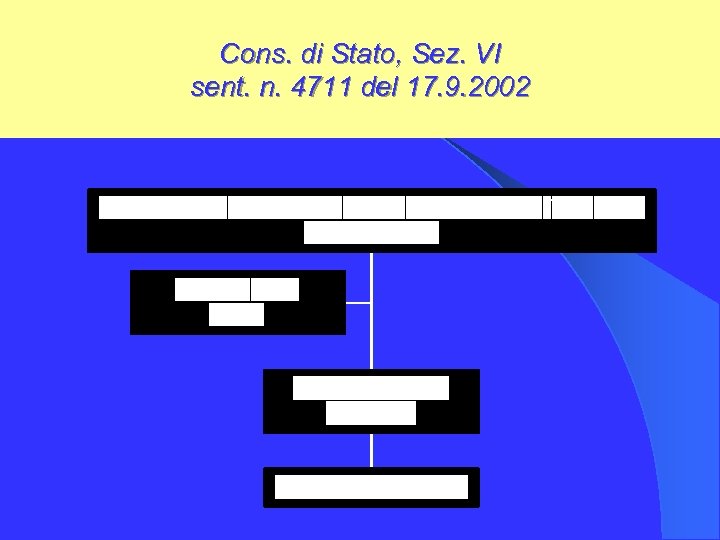 Cons. di Stato, Sez. VI sent. n. 4711 del 17. 9. 2002 
