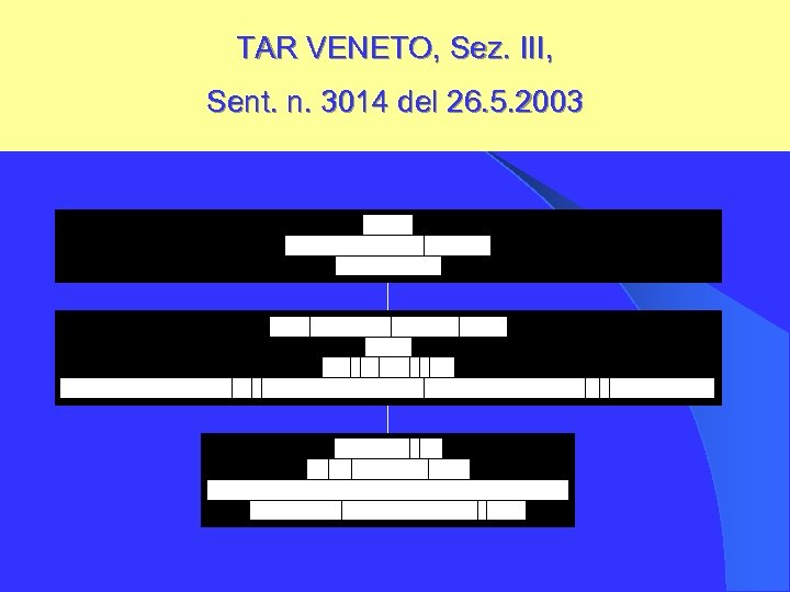 TAR VENETO, Sez. III, Sent. n. 3014 del 26. 5. 2003 