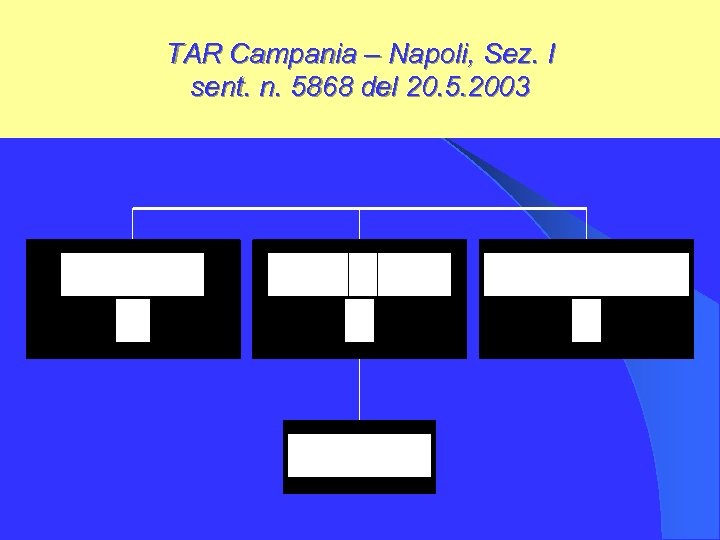 TAR Campania – Napoli, Sez. I sent. n. 5868 del 20. 5. 2003 