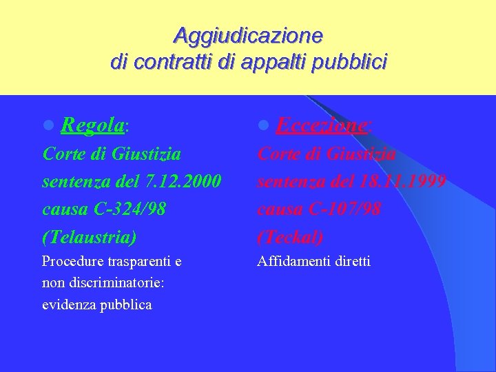 Aggiudicazione di contratti di appalti pubblici l Regola: l Eccezione: Corte di Giustizia sentenza