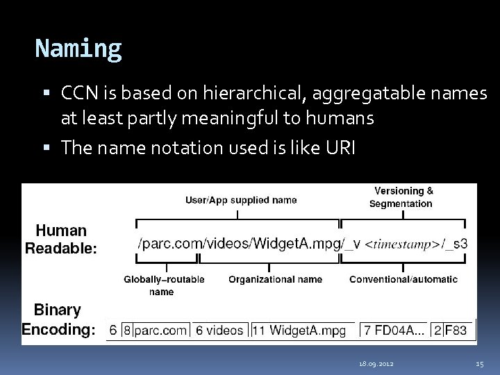 Naming CCN is based on hierarchical, aggregatable names at least partly meaningful to humans