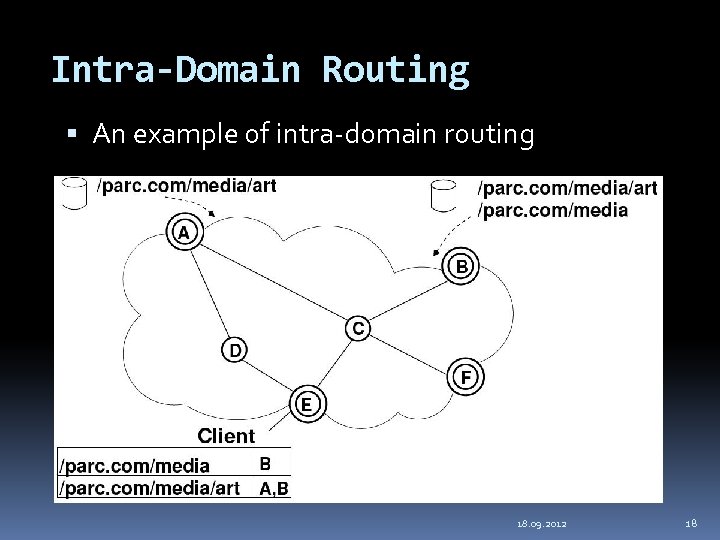 Intra-Domain Routing An example of intra-domain routing 18. 09. 2012 18 