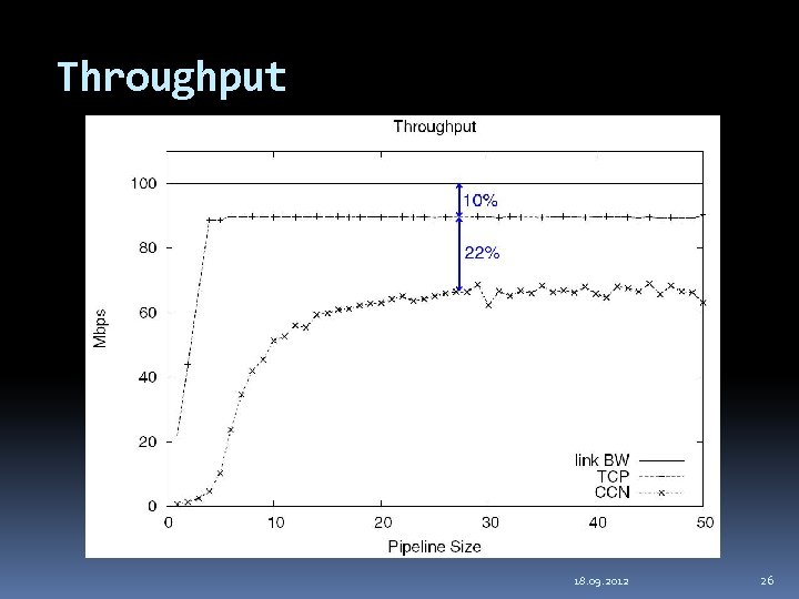 Throughput 18. 09. 2012 26 