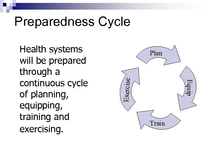 Preparedness Cycle Exercise Plan Equip Health systems will be prepared through a continuous cycle