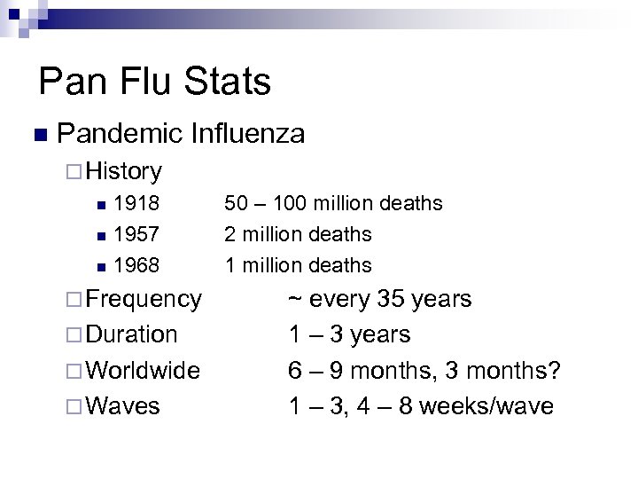 Pan Flu Stats n Pandemic Influenza ¨ History 1918 n 1957 n 1968 n