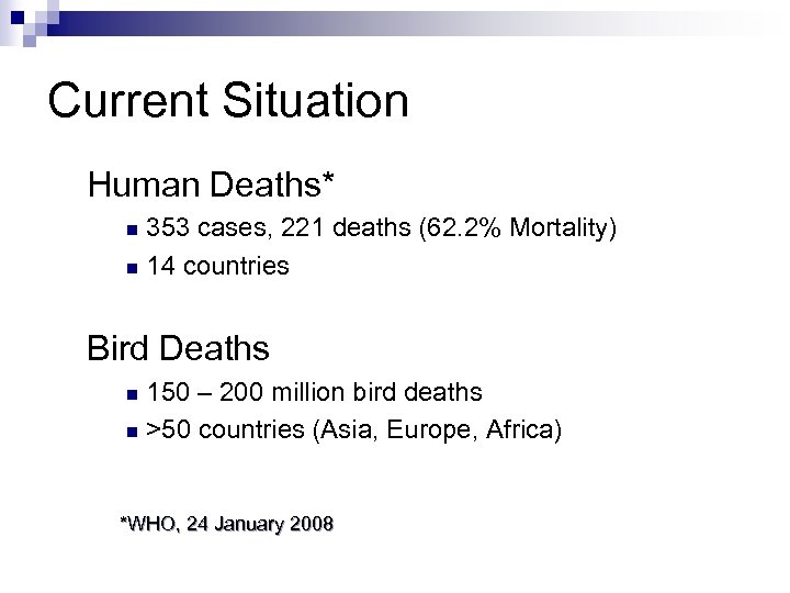 Current Situation Human Deaths* 353 cases, 221 deaths (62. 2% Mortality) n 14 countries
